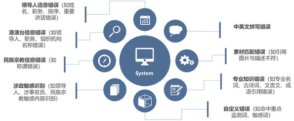 點石平臺 數(shù)據(jù)智能服務生態(tài)助力企業(yè)數(shù)字化升級，打造網(wǎng)上新媒體服務新標桿