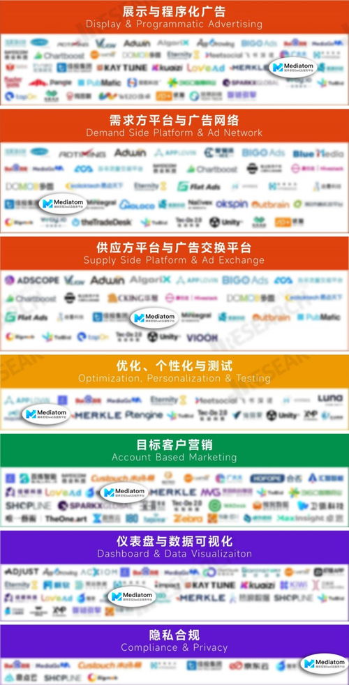 Mediatom成功入選MarTech生態圖2023，廣告變現能力獲權威認可